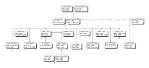 Mary Cage Updated tree